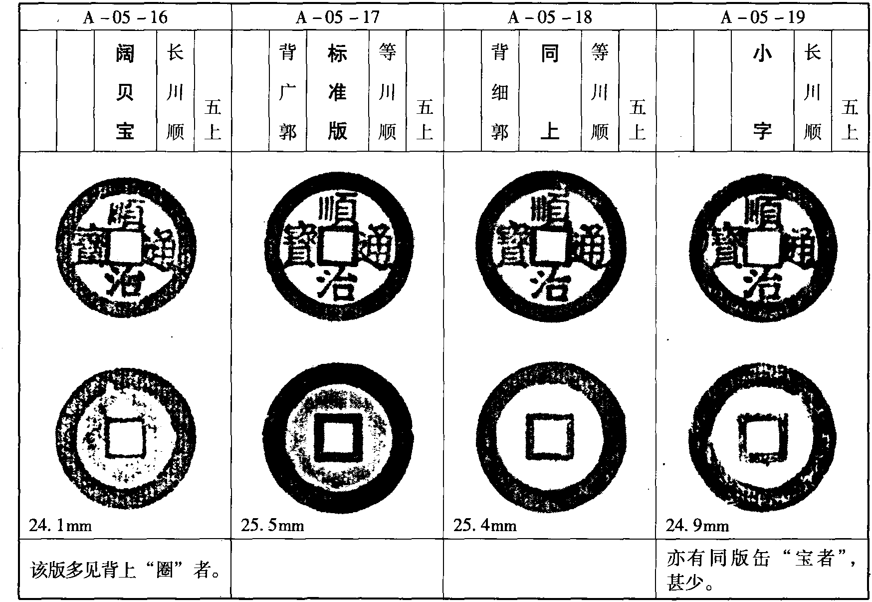 爾寶單點(diǎn)通版(A-05)